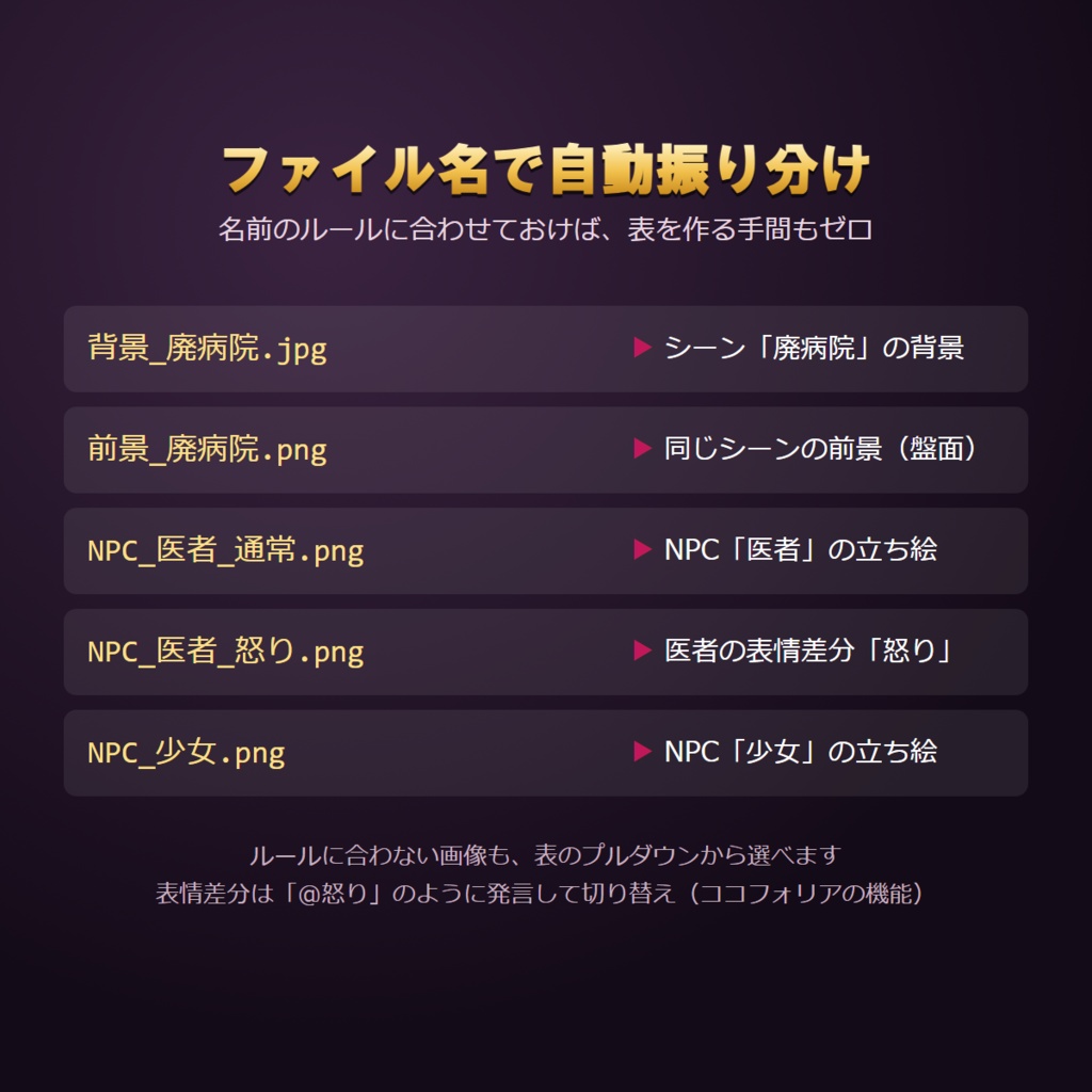 【PRO不要】ココフォリア部屋まとめ作成|画像からシーン・NPC駒を一括登録【GM/KP向けツール】