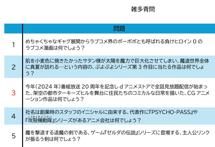 【青問ジャンル別問題集】Blue Chulip