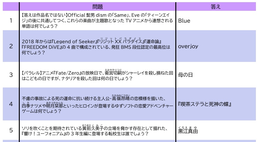 【青問】-Blue Marble-