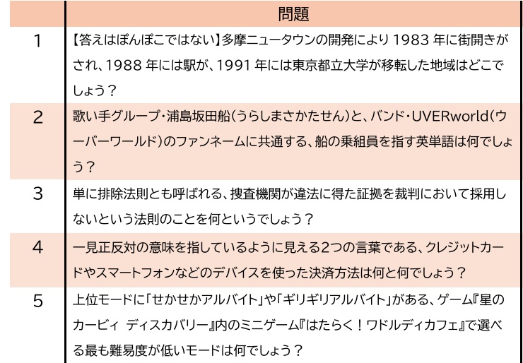 【クイズ問題集】さよなら南大沢杯