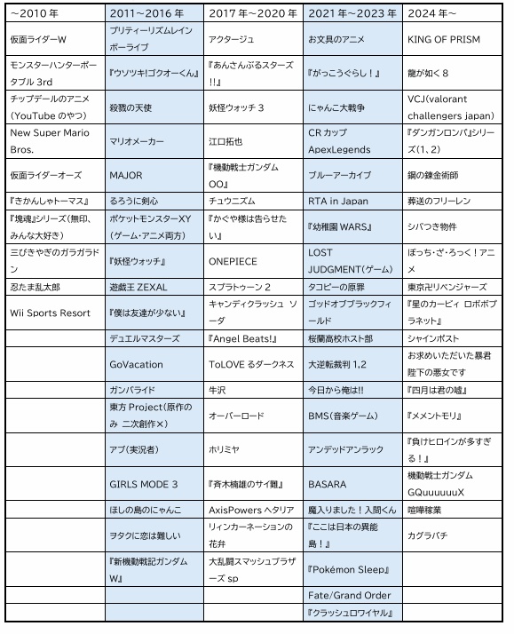 何を三天王!?【クイズ問題集】