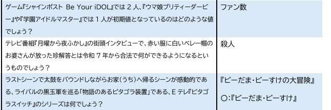 何を三天王!?【クイズ問題集】