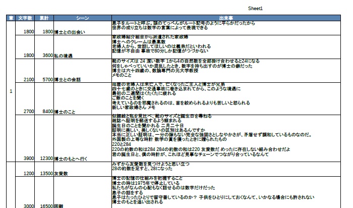 資料：『博士の愛した数式』プロット