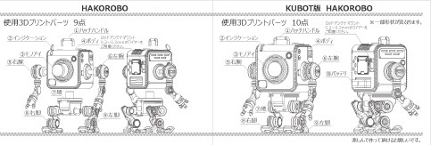 HAKOROBO CUBOT/HAKOROBOセット (ボディ2種) 3Dプリントガレージキット