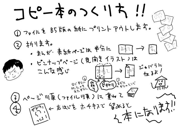 「グドラ」製本キット