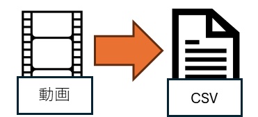 巨戟アーティア一覧化ツール　v2