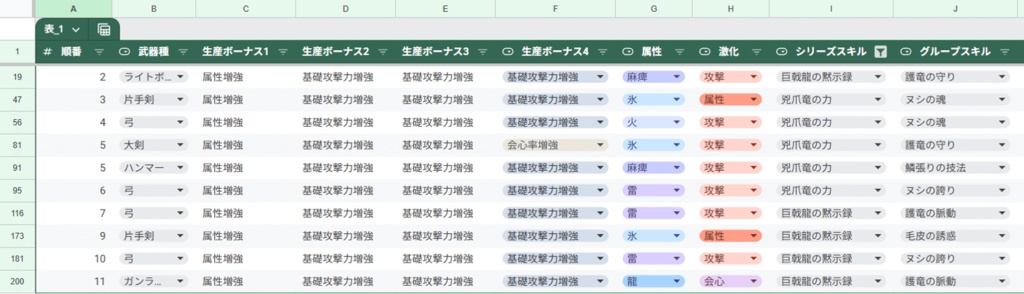 巨戟アーティア一覧化ツールv3.1