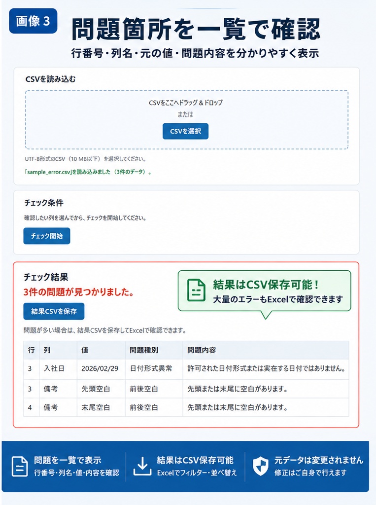 データ提出前チェッカー