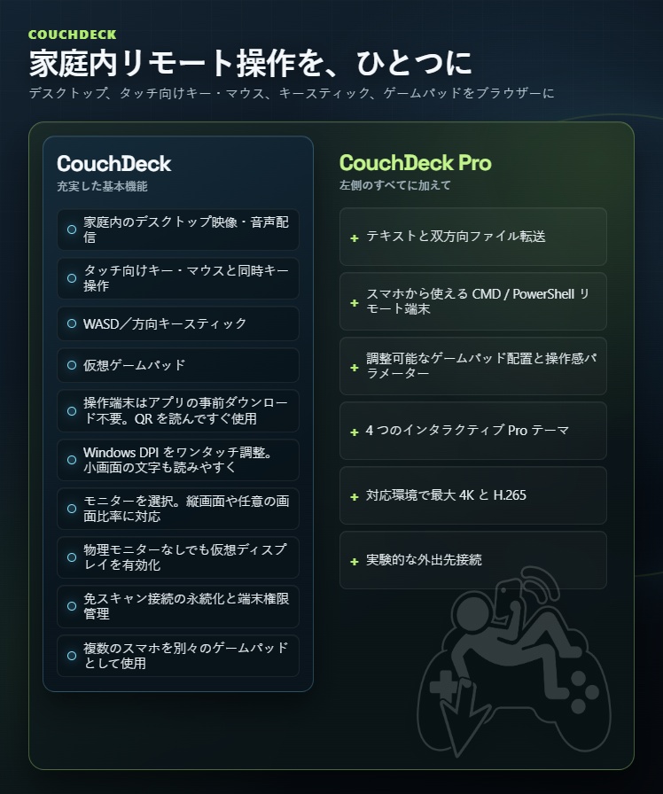 CouchDeck|スマホでPC操作&バーチャルゲームパッド