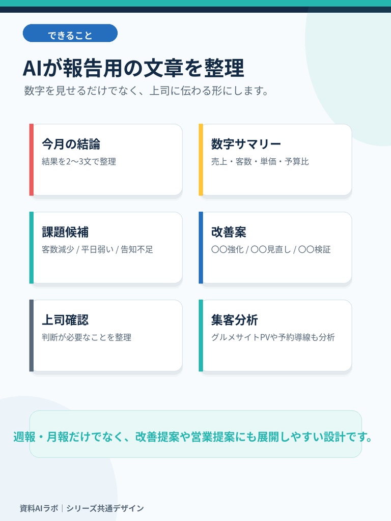 売上データを貼るだけ AI月次報告PPTテンプレート|POS・Excel対応