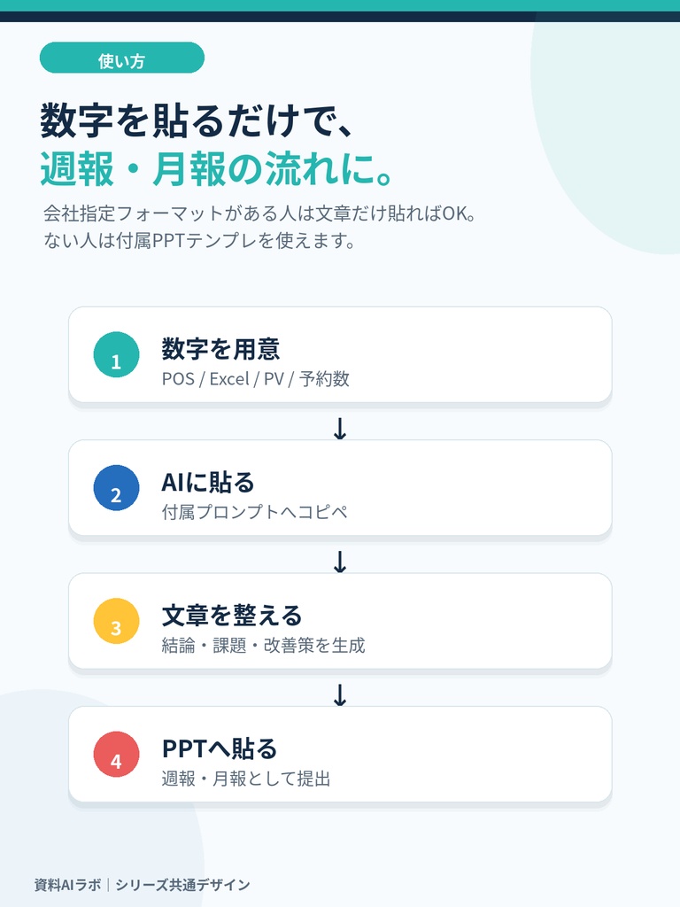 売上データを貼るだけ AI月次報告PPTテンプレート|POS・Excel対応