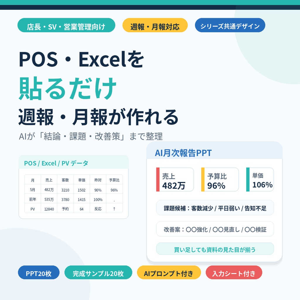 売上データを貼るだけ AI月次報告PPTテンプレート|POS・Excel対応