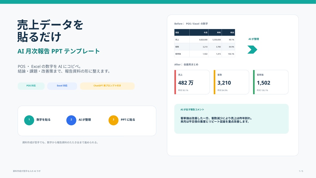 売上データを貼るだけ AI月次報告PPTテンプレート|POS・Excel対応