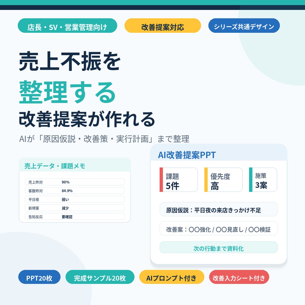 売上不振を整理する AI改善提案PPTテンプレート｜原因分析・改善策・実行計画