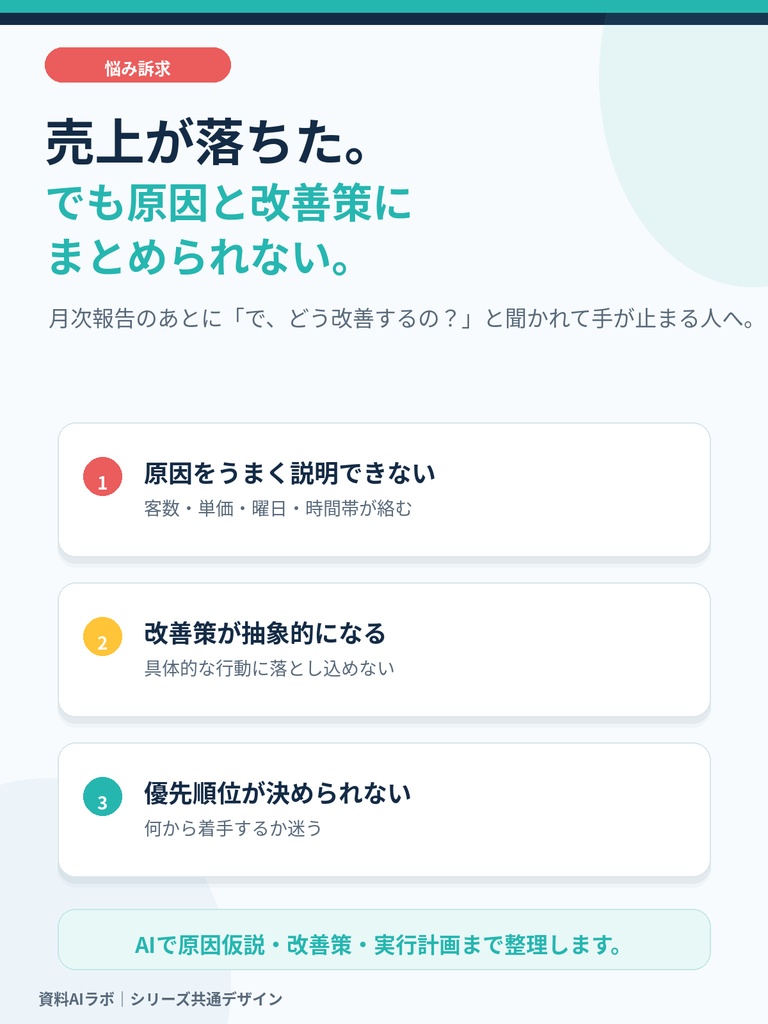 売上不振を整理する AI改善提案PPTテンプレート|原因分析・改善策・実行計画