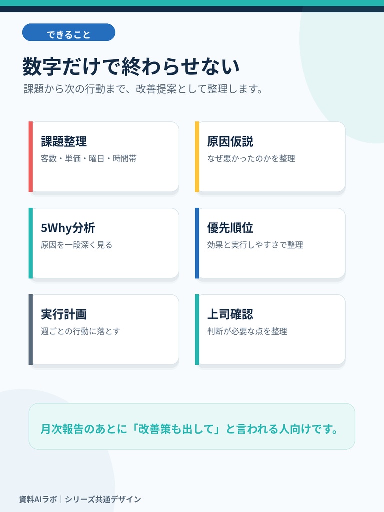 売上不振を整理する AI改善提案PPTテンプレート|原因分析・改善策・実行計画