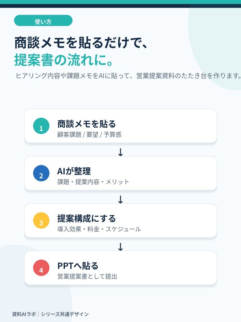 商談メモを貼るだけ AI営業提案PPTテンプレート|提案書・営業資料・次アクション整理