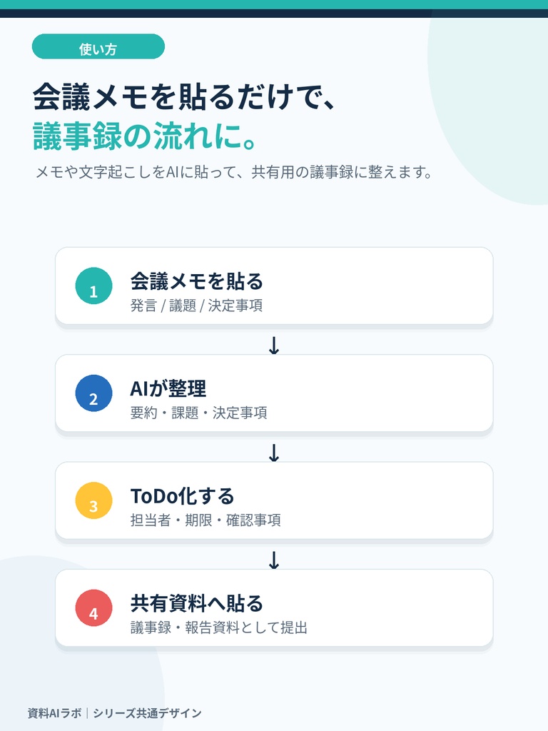 会議メモを貼るだけ AI議事録・アクション整理PPTテンプレート|決定事項・ToDo・期限整理