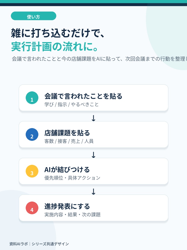 会議で言われたことを実行計画にする AI店舗アクションPPTテンプレート|店長会議・進捗報告対応