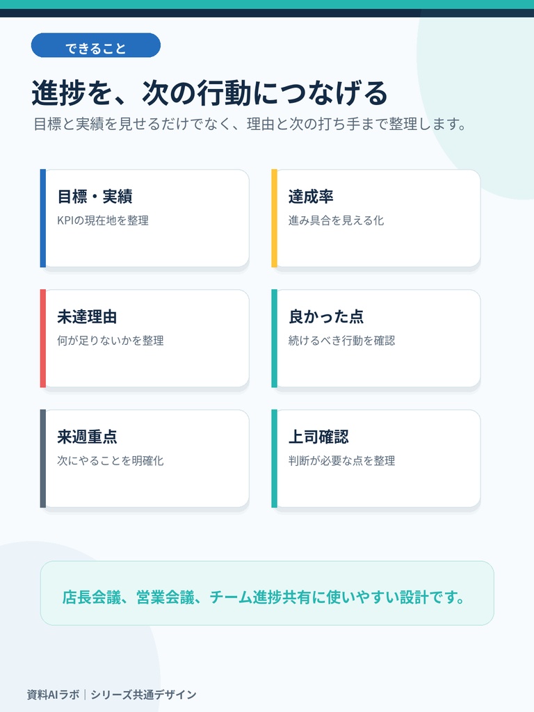 KPIを貼るだけ AI進捗報告PPTテンプレート|目標・実績・達成率・来週重点行動