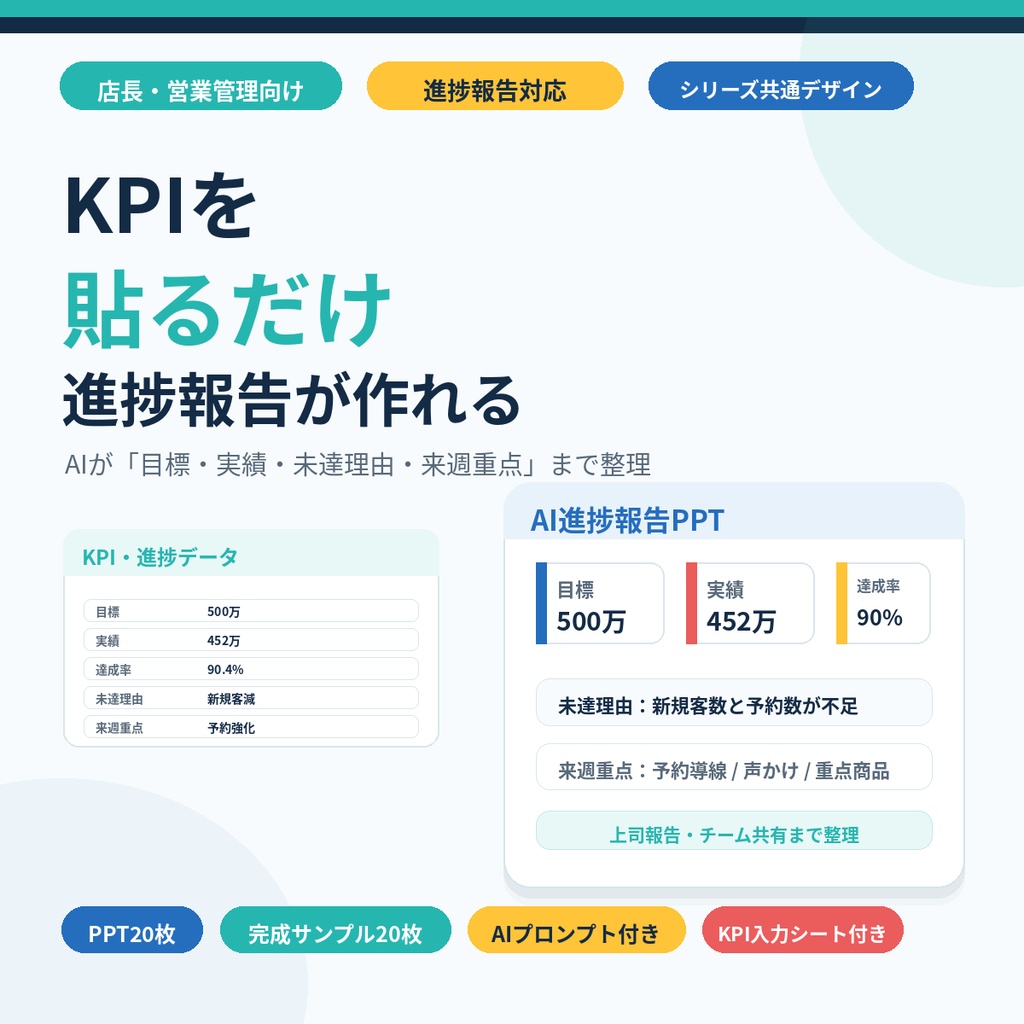KPIを貼るだけ AI進捗報告PPTテンプレート｜目標・実績・達成率・来週重点行動
