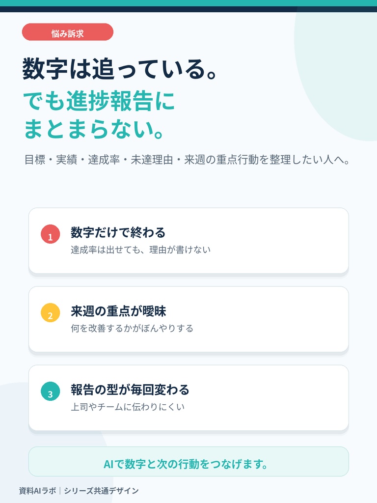 KPIを貼るだけ AI進捗報告PPTテンプレート|目標・実績・達成率・来週重点行動