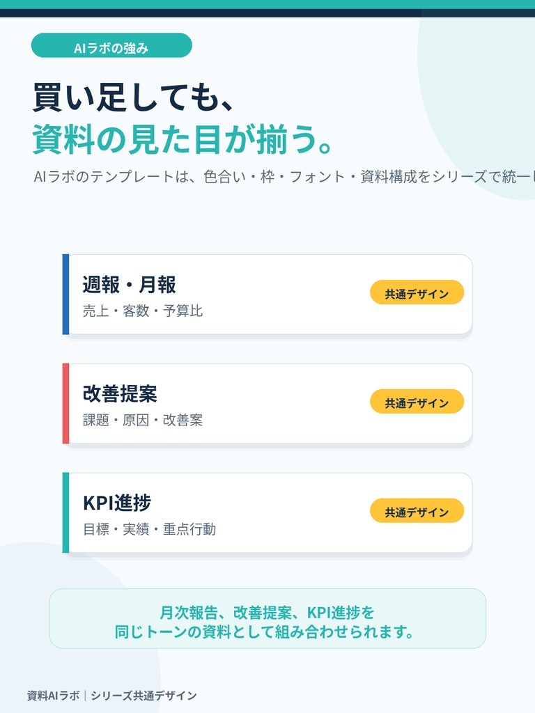KPIを貼るだけ AI進捗報告PPTテンプレート|目標・実績・達成率・来週重点行動