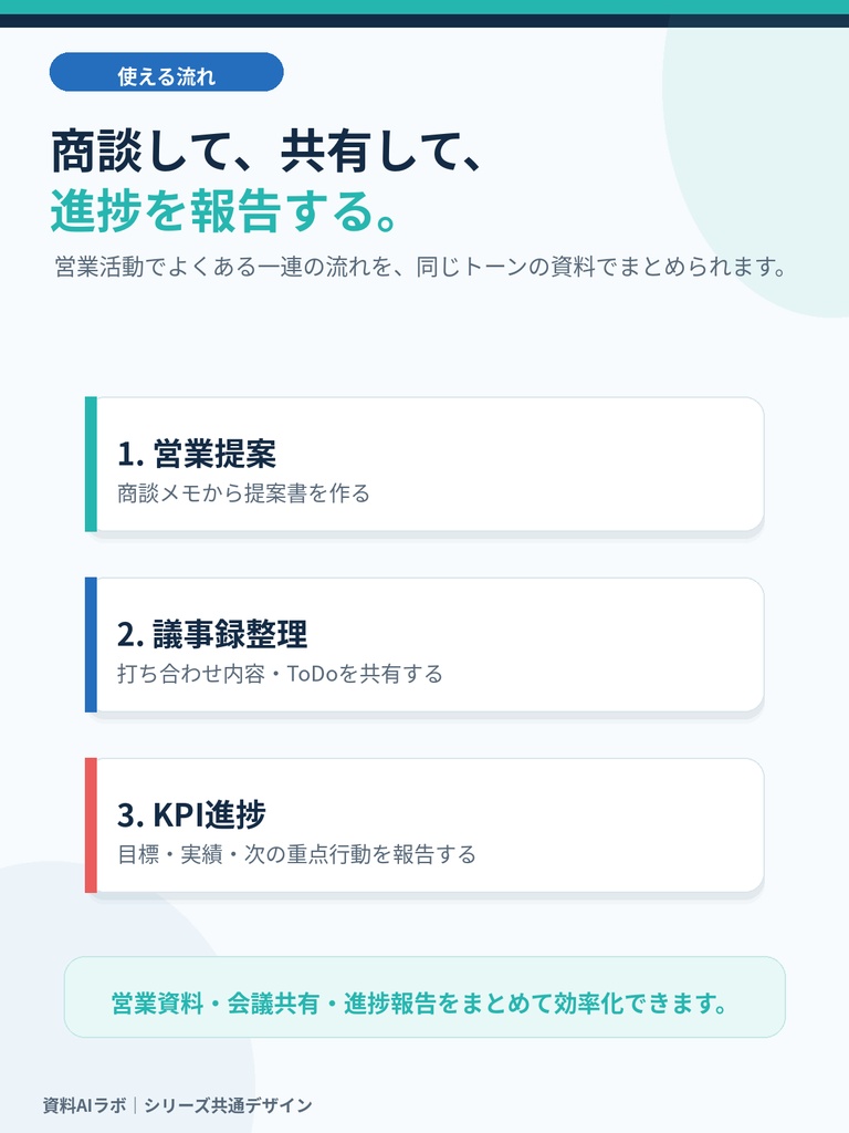 資料AIラボ 営業・会議3点セット|営業提案・議事録整理・KPI進捗
