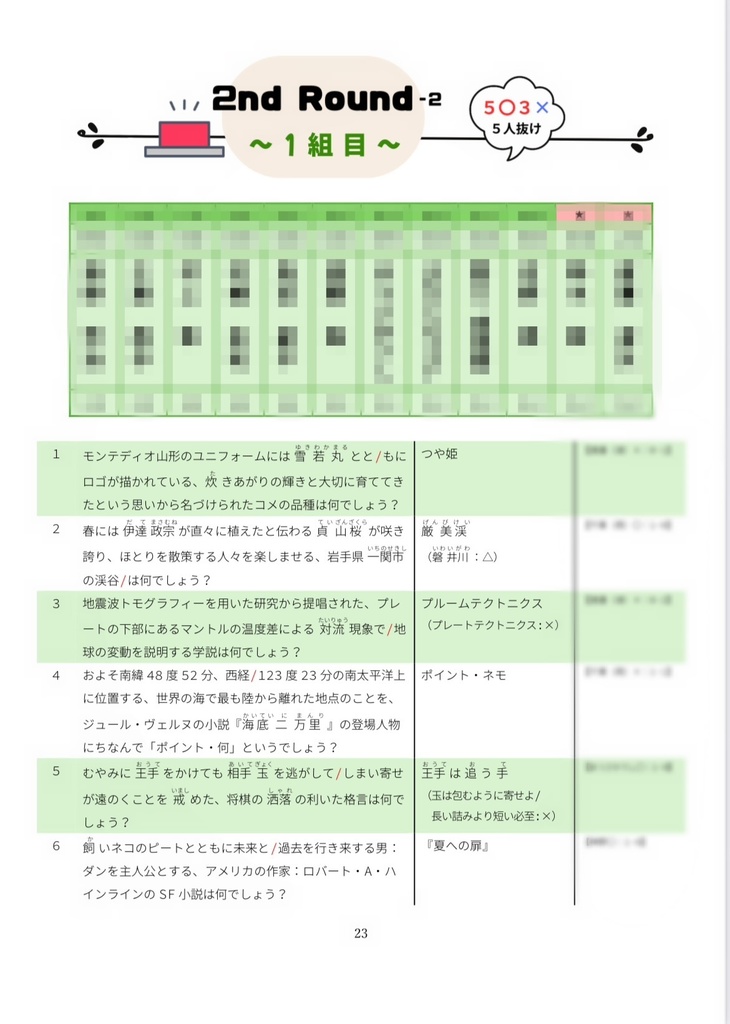 山形オープン公式記録集【決勝戦&インタビュー映像付き】