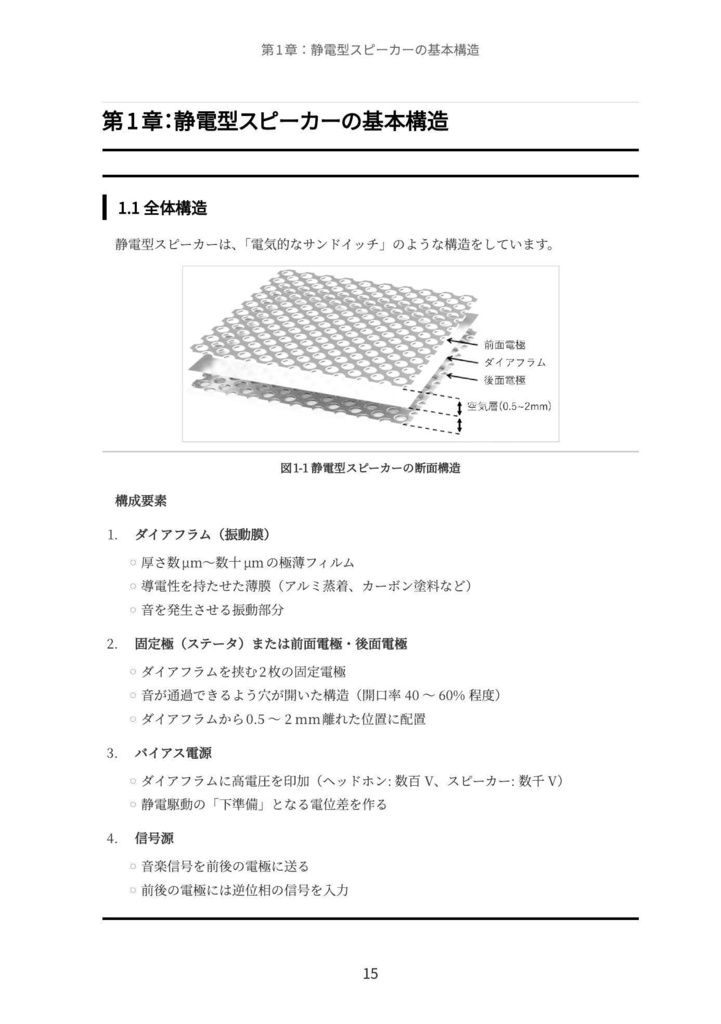 静電型スピーカ入門1