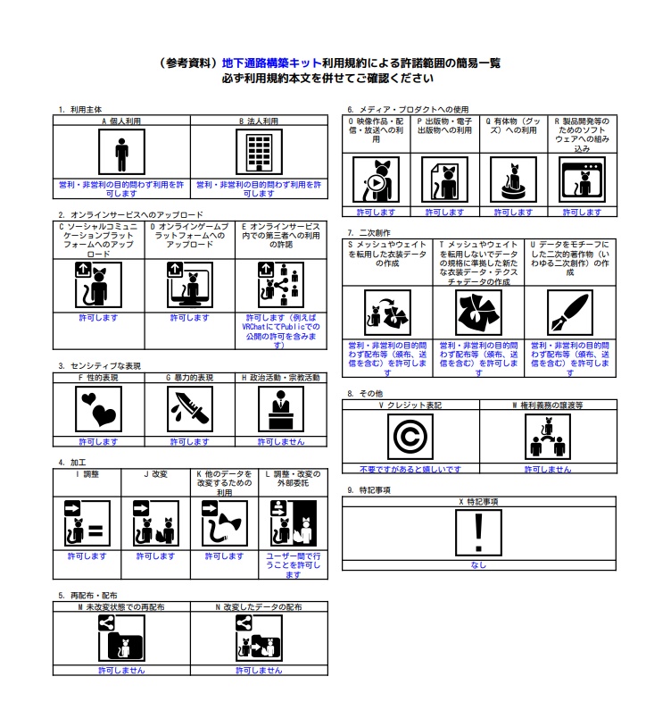 【vrchat向け】地下通路構築キット