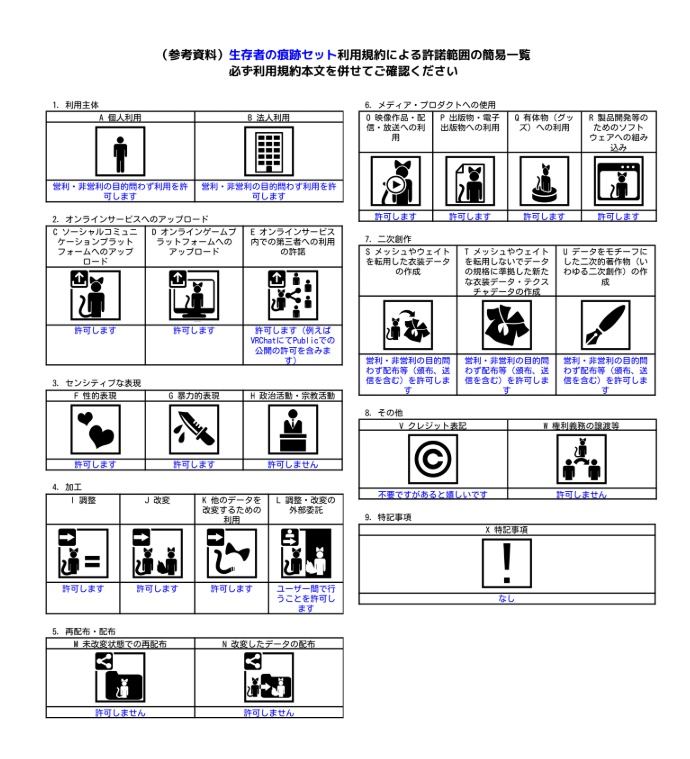 【発売記念セール】生存者の痕跡セット【VRC小物】