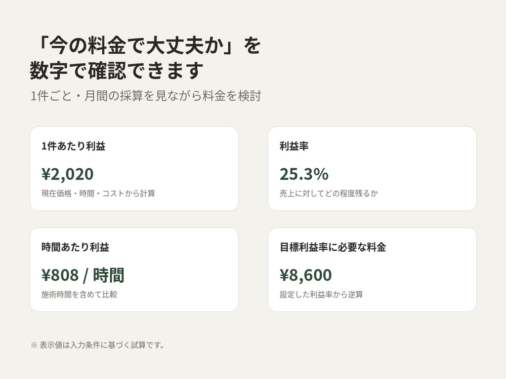 トリミング料金 見直しシミュレーター|料金改定・採算チェック用