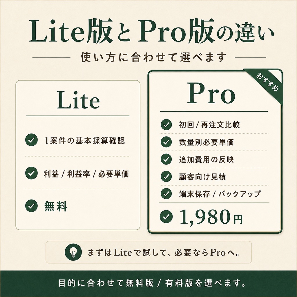 刺繍料金 かんたん採算チェック Lite|無料版
