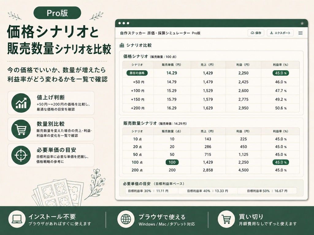 自作ステッカー 原価・採算シミュレーター|取り数・原価・利益・価格設定