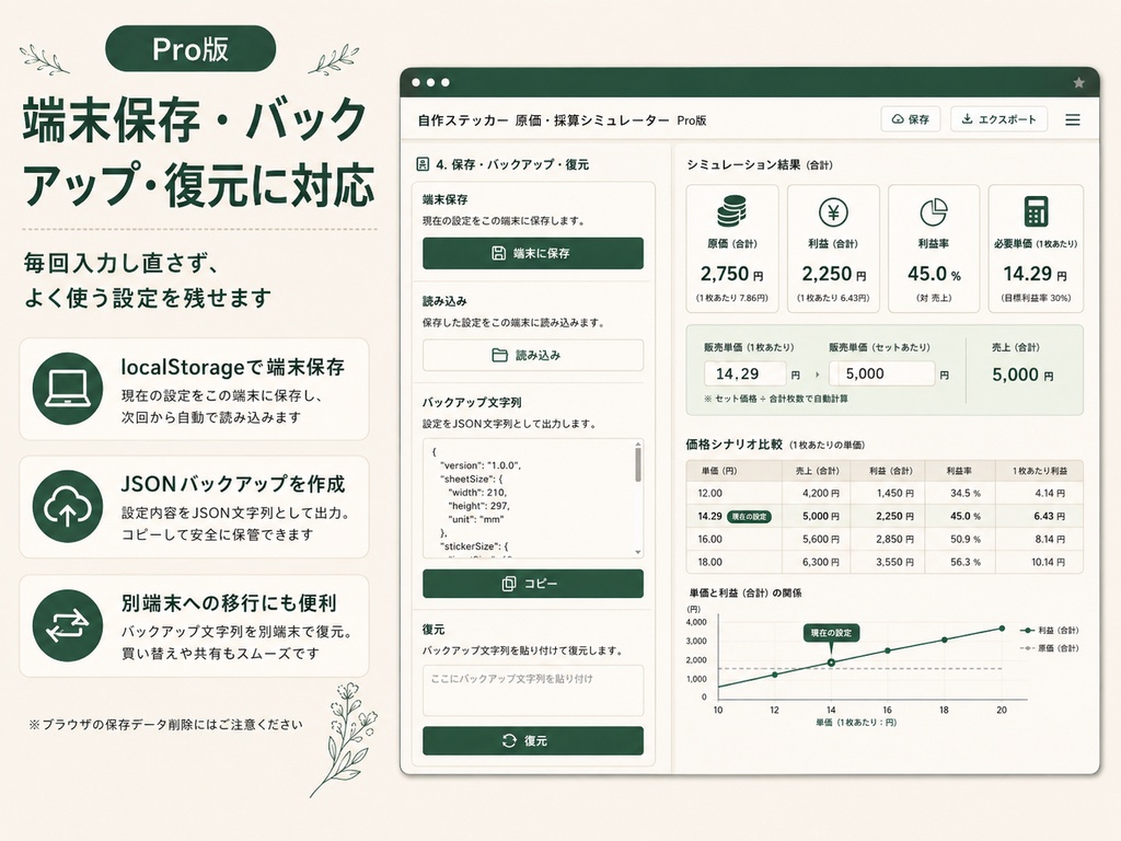 自作ステッカー 原価・採算シミュレーター|取り数・原価・利益・価格設定