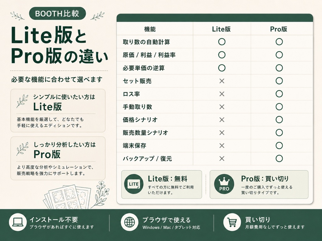 自作ステッカー かんたん採算チェック Lite|無料版