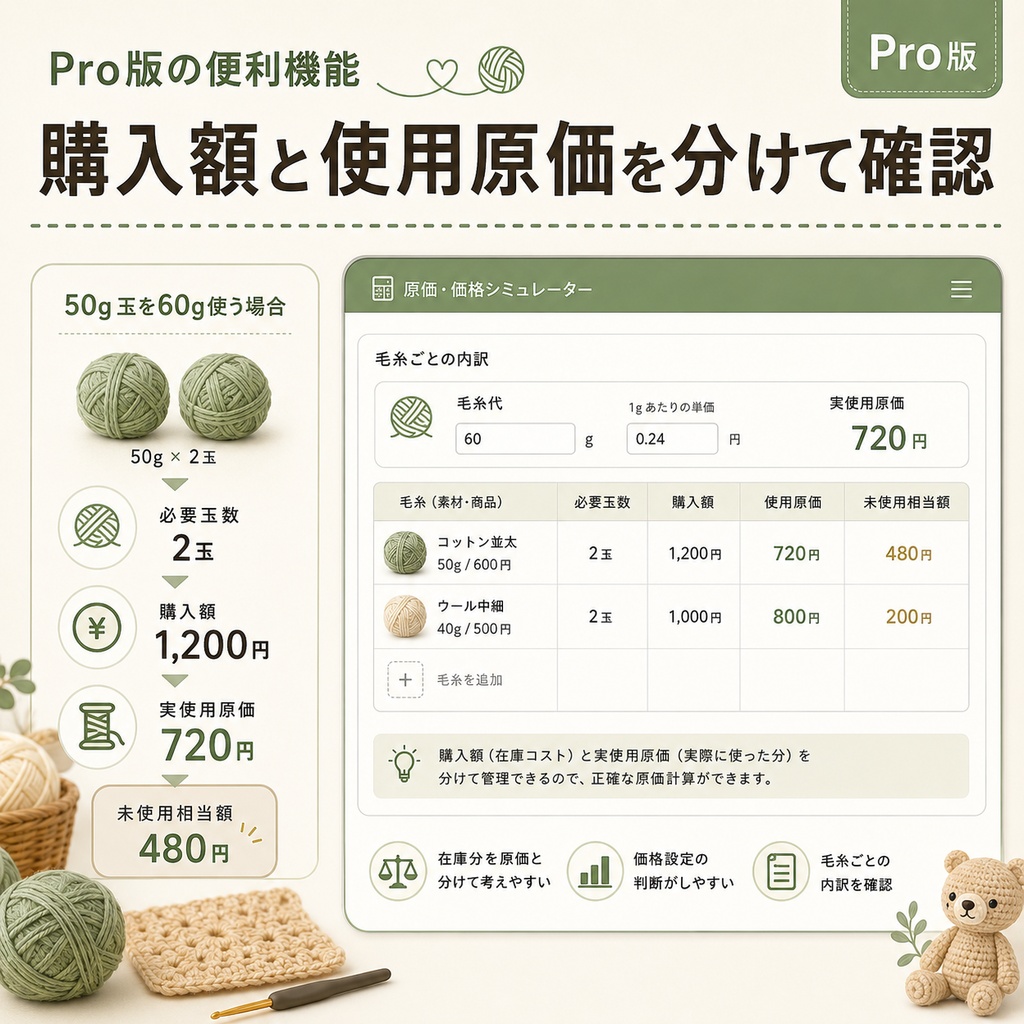 編み物・あみぐるみ 原価・価格シミュレーター|毛糸・制作時間・利益を計算