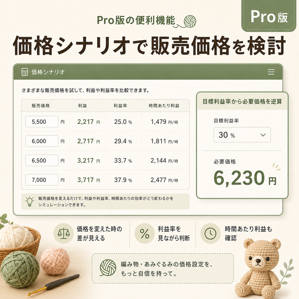 編み物・あみぐるみ 原価・価格シミュレーター|毛糸・制作時間・利益を計算