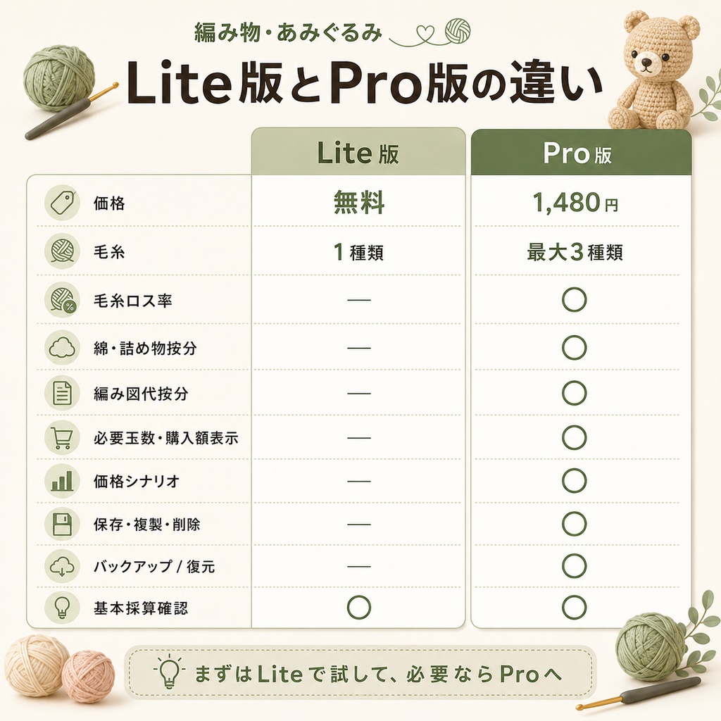 編み物・あみぐるみ かんたん採算チェック Lite|無料版