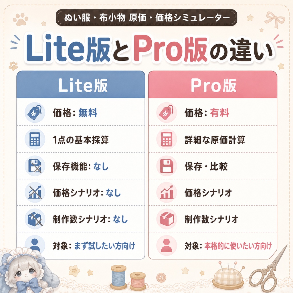 ぬい服・布小物 かんたん採算チェック Lite|無料版