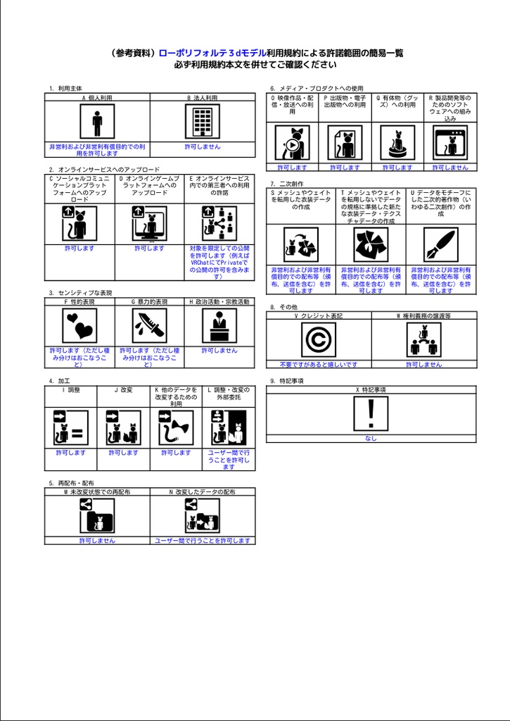 【VRchat用アバター】ローポリフォルテ