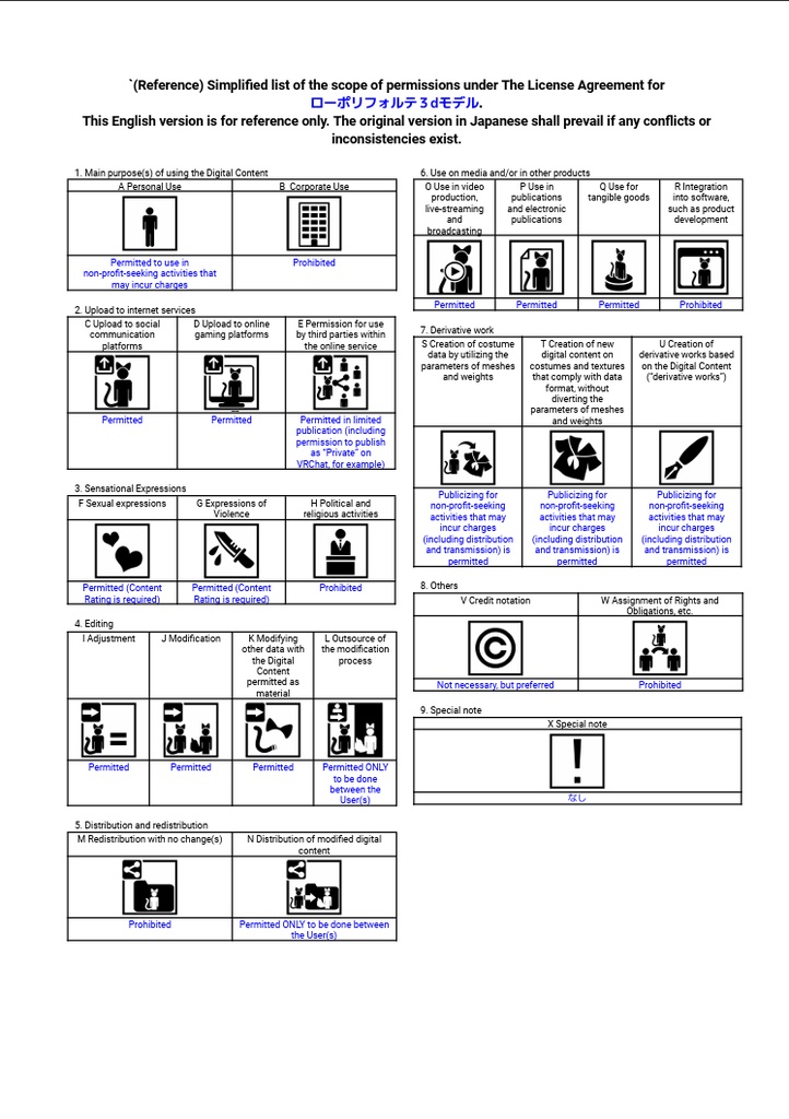 【VRchat用アバター】ローポリフォルテ