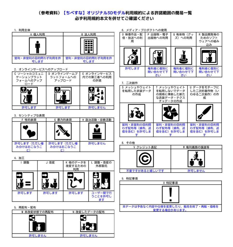【ちべすな】オリジナル3Dモデル (PC版 Mobile版に両対応)