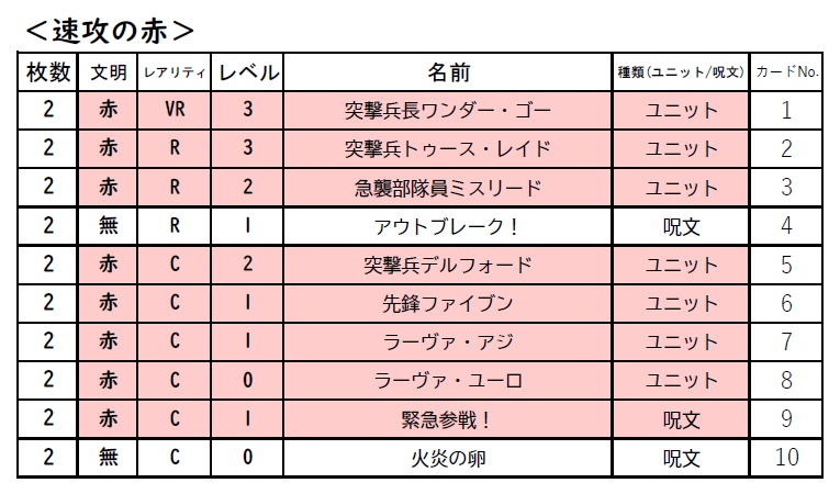 【すぐ遊べる!】X-LIVE ONrush! FP 構築済みデッキ第1弾