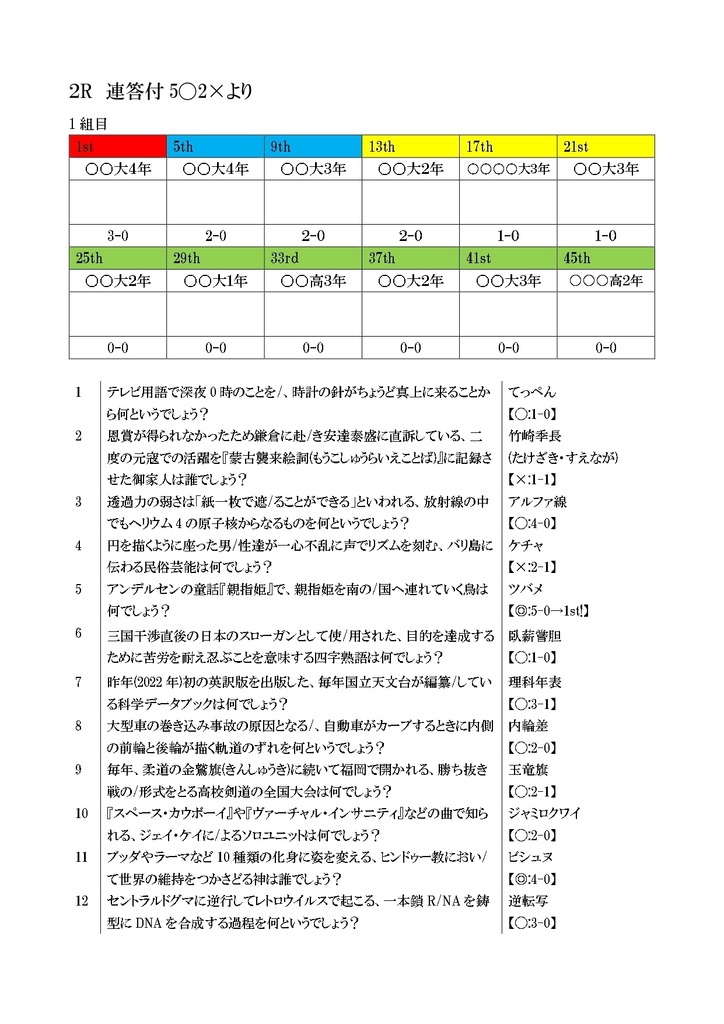 九州学生最強位決定戦2022公式記録集