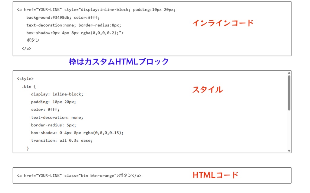 シンプルCSSボタンセット(インライン/内部CSS)
