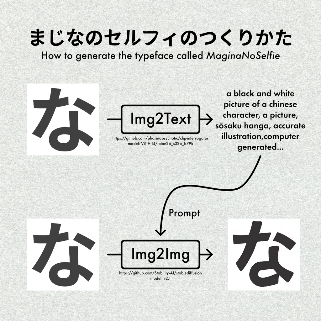 まじなのセルフィ