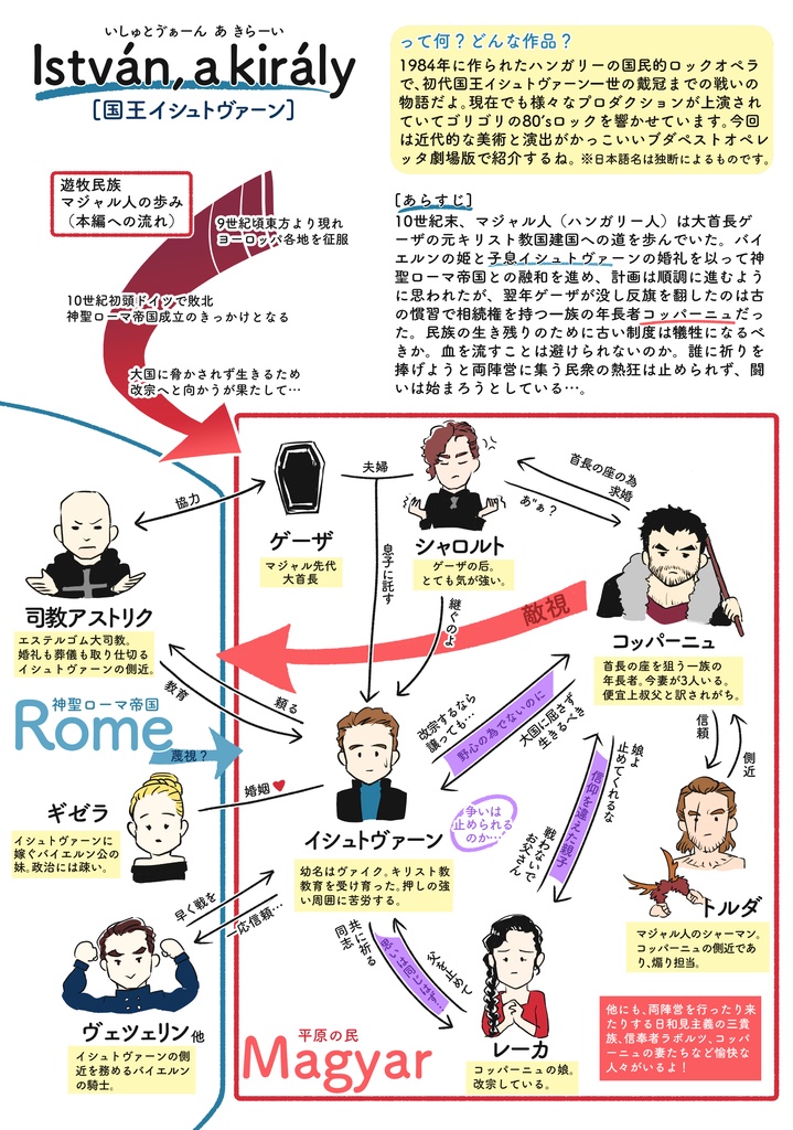 鳥たちは Madarak