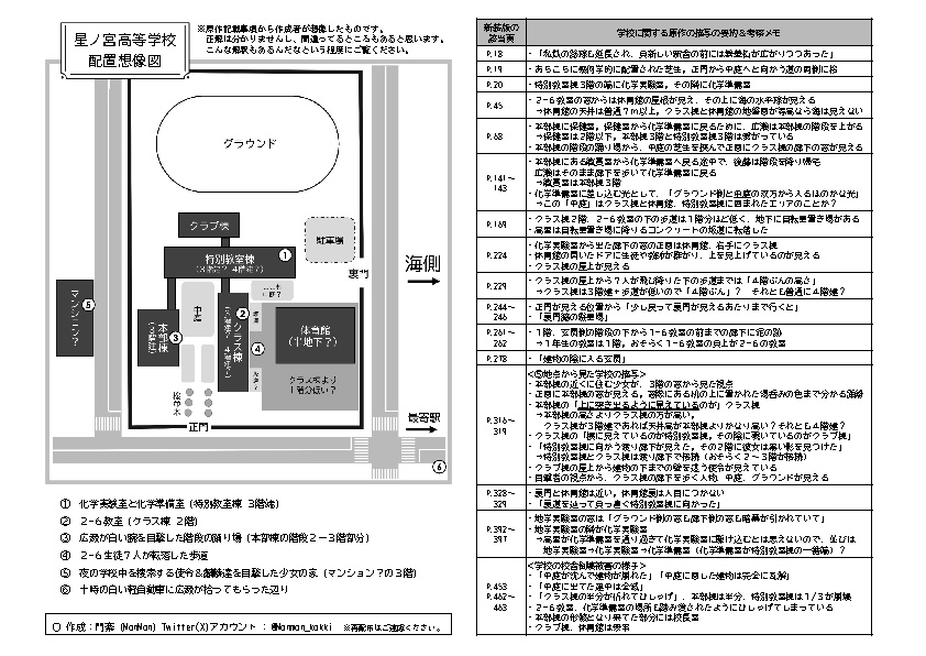 「魔性の子」学校等考察PDF